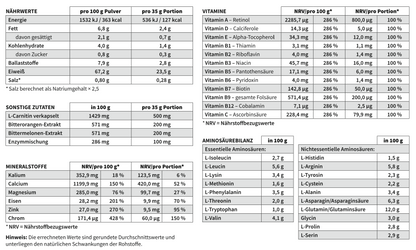 P&amp;S SUPPLEMENTS veganes Pulver Schoko 500g